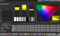 Précision des couleurs CalMAN
