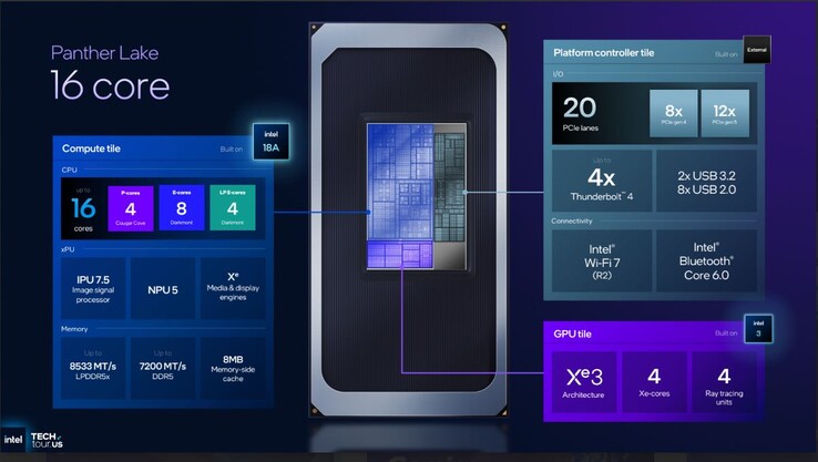 Spécifications de milieu de gamme à 16 cœurs d'Intel Panther Lake. (Source de l'image : Intel)
