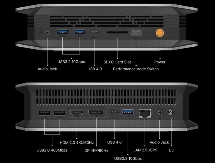 Les connexions externes du Bosgame M5 (source : Bosgame)