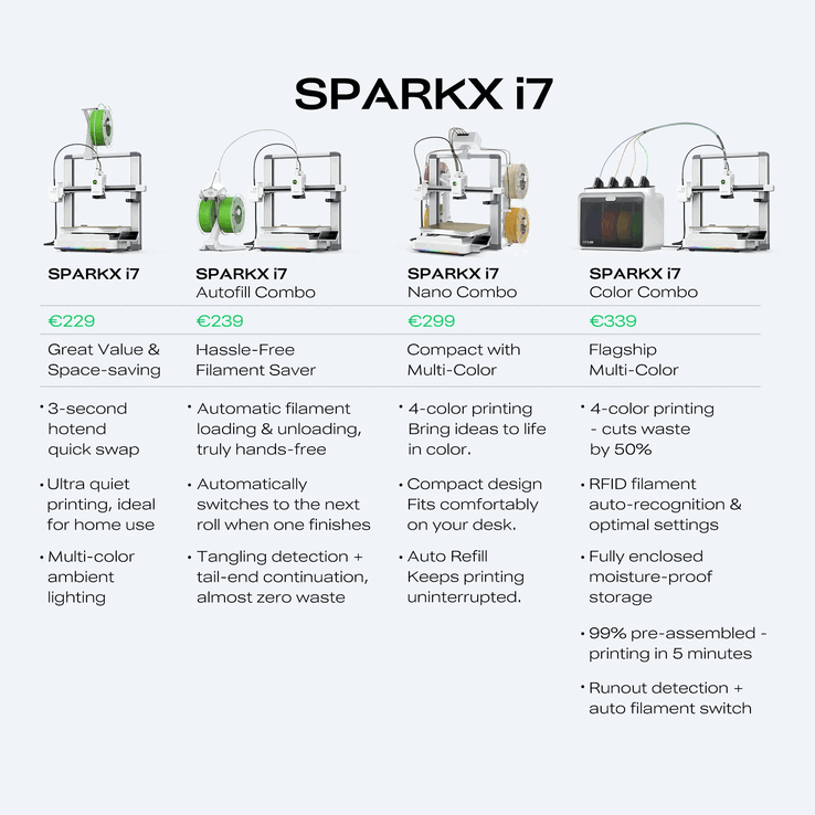 Les packs Sparkx i7 Nano