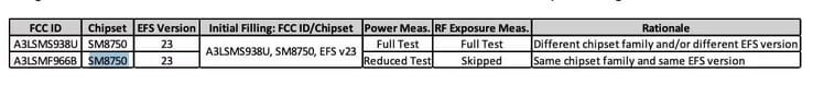 La FCC confirme la présence d'une puce Snapdragon 8 Elite dans le Samsung Galaxy Z Fold7.