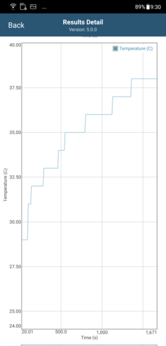 Asus ZenFone 5Z - Température du CPU dans GFXBench Long Term T-Rex ES 2.0 (AI Boost OFF).