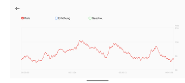 Mesure de la fréquence cardiaque avec la Xiaomi Watch 2 Pro