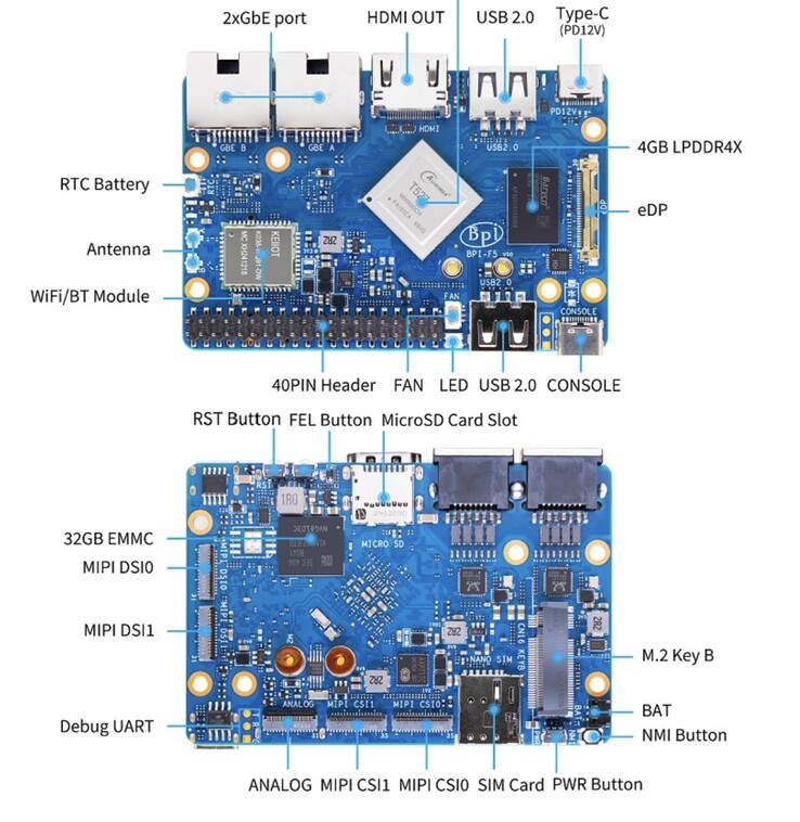 Le Banana Pi BPI-F5 SBC dispose d'un grand nombre d'entrées/sorties. (Source de l'image : Banana Pi)