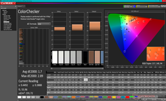 ColorChecker après calibration