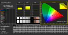 ColorChecker après calibration