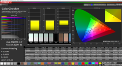 ThinkPad A285 - CalMAN : ColorChecker.