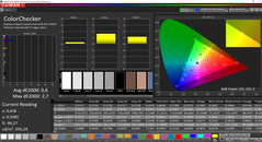 Couleurs (calibrées)