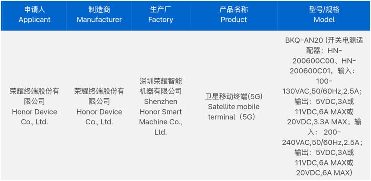 (Source de l'image : 3C via Digital Chat Station)