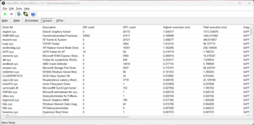 LatencyMon - Pilotes