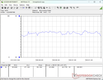consommation de 3DMark 06