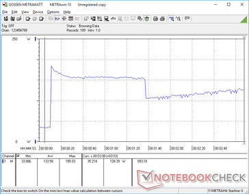 La consommation atteint 185 W lors du lancement de Prime95, avant de retomber à 154 W, puis à 108 W. Ce comportement est conforme aux observations faites lors de notre test de stress Turbo Boost ci-dessus