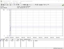 Consommation électrique du système de test (Prime95)