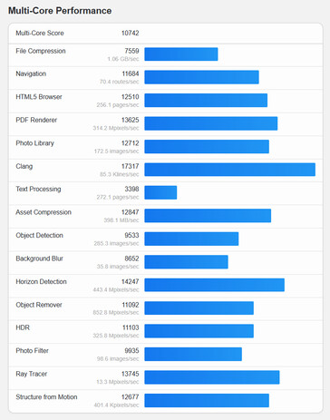 (Source : Geekbench)