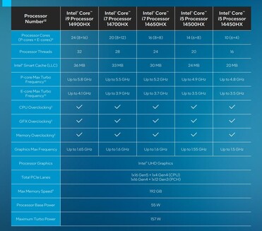 UGS Raptor Lake-HX (source : Intel)