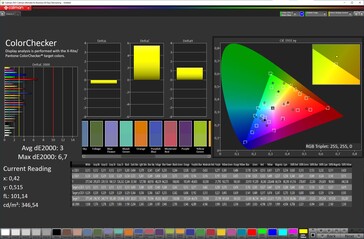 Précision des couleurs (schéma de couleurs vives, température de couleur chaude, espace couleur cible sRGB)