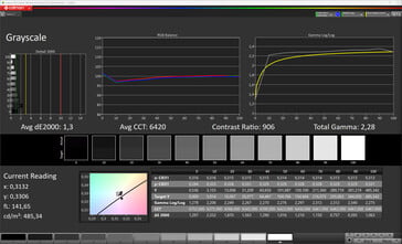 Niveaux de gris (schéma de couleurs standard, température de couleur standard, espace colorimétrique cible sRGB)