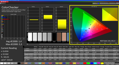 Couleurs (calibrées)