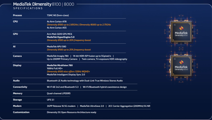 Spécifications des Dimensity 8100 et Dimensity 8000 de MediaTek (image via MediaTek)