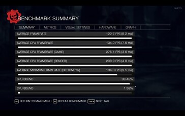 Test de benchmarking de Gears of War : Reloaded sur le Lenovo LOQ 16IRH8 (Source de l'image : Darryl Linington - Notebookcheck)