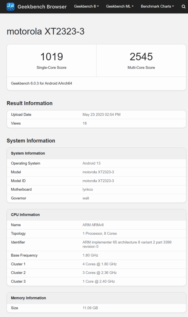 (Source : Geekbench)