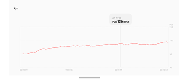 Mesure de la fréquence cardiaque avec le Xiaomi Smart Band 10