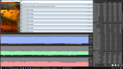 Test de stress (Prime95 + FurMark)