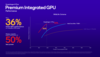 Performances du GPU Snapdragon X Plus par rapport à Intel et AMD (image via Qualcomm)