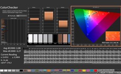 CalMAN : ColorChecker