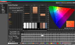 ColorChecker après étalonnage