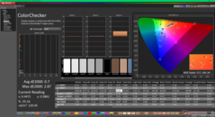 ColorChecker après étalonnage