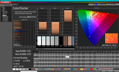 ColorChecker avant l'étalonnage