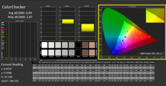 Couleurs, calibrées