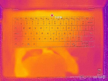 Système à l'arrêt (couvercle C)