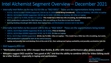 Segmentation Intel Arc Alchemist. (Source : Moore's Law is Dead sur YouTube)