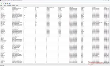Liste des conducteurs