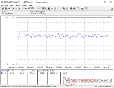 consommation de 3DMark 06