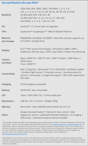 Nokia X20 - Spécifications. (Source : HMD Global)