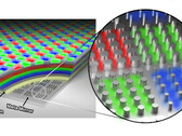 Un schéma de la composition du nouveau panel OLED. (Source : SAIT)