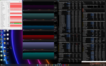 Test de stress de Cyberpunk 2077 (mode Performance, Apex activé, CoolerBoost désactivé)