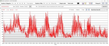 Consommation d'énergie du GPU