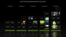 max-Q de 5ème génération (Source : Nvidia)