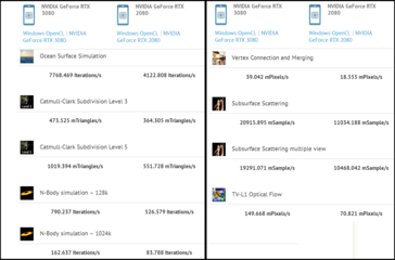 RTX 3080 contre RTX 2080 Ti. (Source de l'image : CompuBench via @TUM_APISAK)