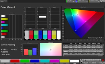 Espace colorimétrique CalMAN DCI P3