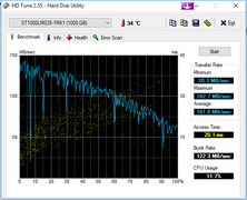 HD Tune Seagate ST1000LM035 (HDD classique).