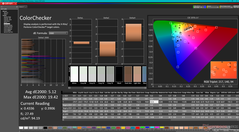 ColorChecker avant étalonnage