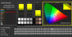 CalMAN : ColorChecker