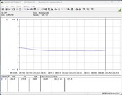 Consommation électrique du système de test - Cinebench R15 nT