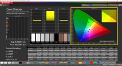 CalMAN ColorChecker calibré (espace couleur de référence sRGB)