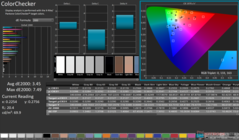 ColorChecker après étalonnage